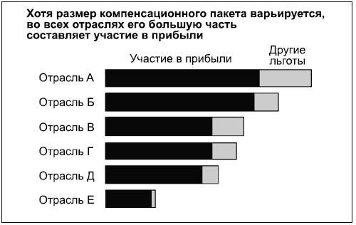 Говори на языке диаграмм. Пособие по визуальным коммуникациям Говори на языке диаграмм. Пособие по визуальным коммуникациям