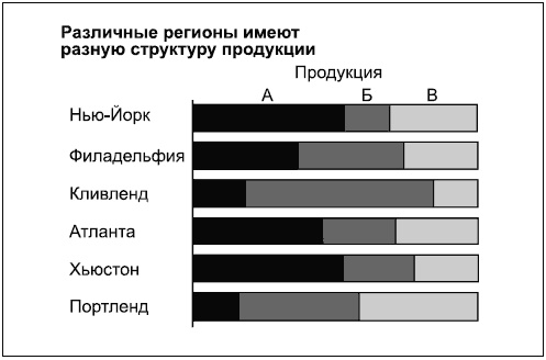 Говори на языке диаграмм. Пособие по визуальным коммуникациям Говори на языке диаграмм. Пособие по визуальным коммуникациям