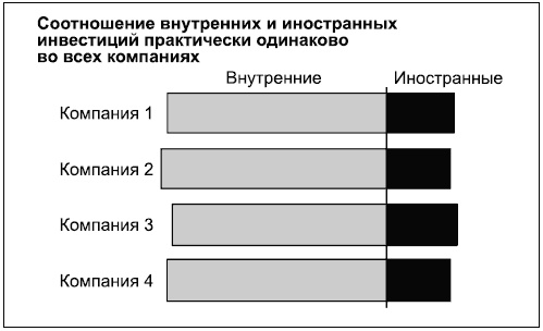 Говори на языке диаграмм. Пособие по визуальным коммуникациям Говори на языке диаграмм. Пособие по визуальным коммуникациям