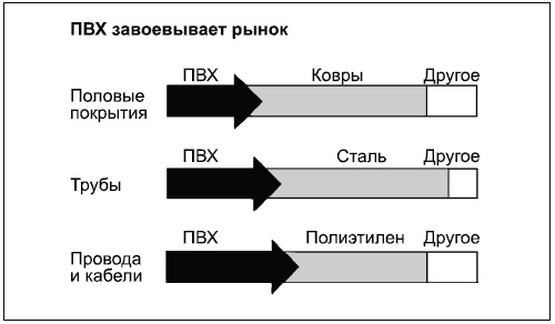 Говори на языке диаграмм. Пособие по визуальным коммуникациям Говори на языке диаграмм. Пособие по визуальным коммуникациям