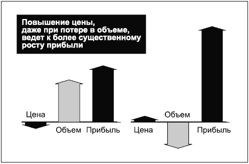 Говори на языке диаграмм. Пособие по визуальным коммуникациям Говори на языке диаграмм. Пособие по визуальным коммуникациям