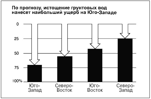 Говори на языке диаграмм. Пособие по визуальным коммуникациям Говори на языке диаграмм. Пособие по визуальным коммуникациям