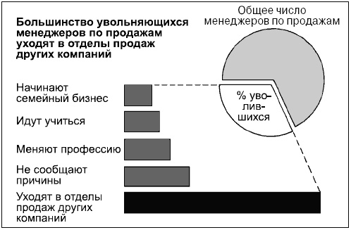 Говори на языке диаграмм. Пособие по визуальным коммуникациям Говори на языке диаграмм. Пособие по визуальным коммуникациям