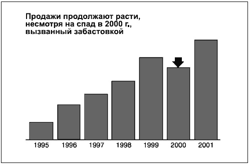 Говори на языке диаграмм. Пособие по визуальным коммуникациям Говори на языке диаграмм. Пособие по визуальным коммуникациям