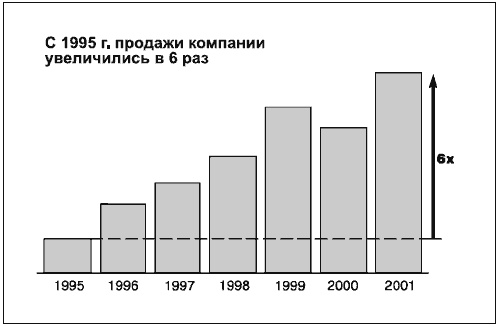 Говори на языке диаграмм. Пособие по визуальным коммуникациям Говори на языке диаграмм. Пособие по визуальным коммуникациям