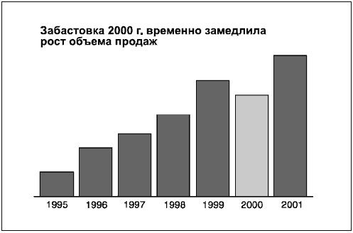 Говори на языке диаграмм. Пособие по визуальным коммуникациям Говори на языке диаграмм. Пособие по визуальным коммуникациям