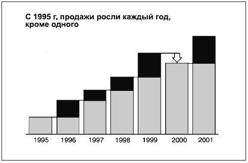 Говори на языке диаграмм. Пособие по визуальным коммуникациям Говори на языке диаграмм. Пособие по визуальным коммуникациям