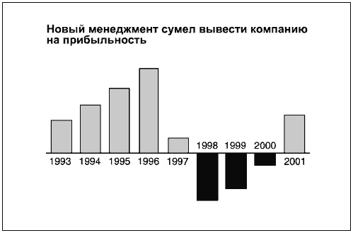 Говори на языке диаграмм. Пособие по визуальным коммуникациям Говори на языке диаграмм. Пособие по визуальным коммуникациям