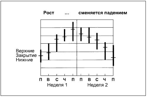 Говори на языке диаграмм. Пособие по визуальным коммуникациям Говори на языке диаграмм. Пособие по визуальным коммуникациям
