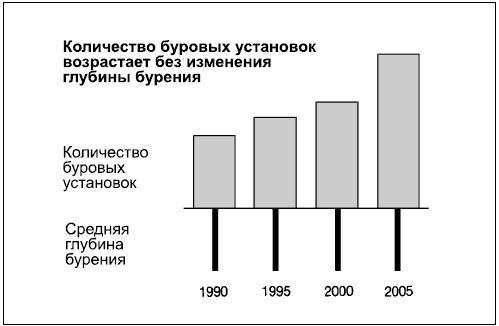 Говори на языке диаграмм. Пособие по визуальным коммуникациям Говори на языке диаграмм. Пособие по визуальным коммуникациям
