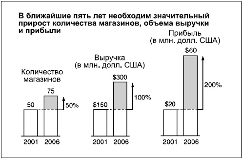 Говори на языке диаграмм. Пособие по визуальным коммуникациям Говори на языке диаграмм. Пособие по визуальным коммуникациям