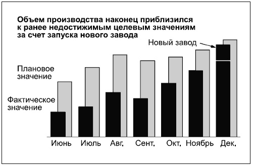 Говори на языке диаграмм. Пособие по визуальным коммуникациям Говори на языке диаграмм. Пособие по визуальным коммуникациям