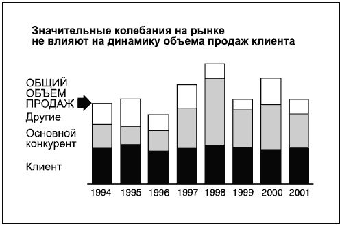 Говори на языке диаграмм. Пособие по визуальным коммуникациям Говори на языке диаграмм. Пособие по визуальным коммуникациям