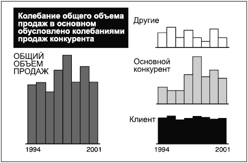 Говори на языке диаграмм. Пособие по визуальным коммуникациям Говори на языке диаграмм. Пособие по визуальным коммуникациям