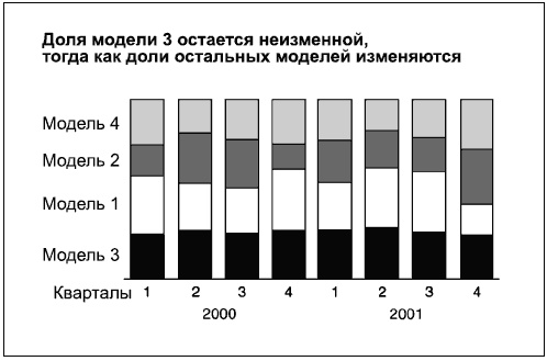 Говори на языке диаграмм. Пособие по визуальным коммуникациям Говори на языке диаграмм. Пособие по визуальным коммуникациям
