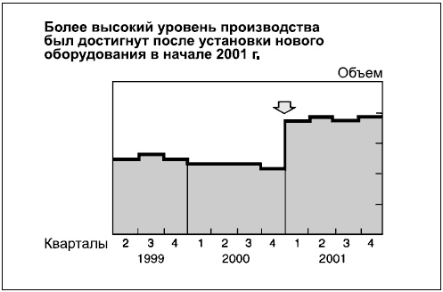 Говори на языке диаграмм. Пособие по визуальным коммуникациям Говори на языке диаграмм. Пособие по визуальным коммуникациям