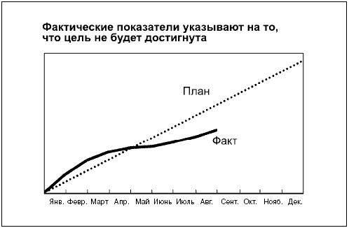 Говори на языке диаграмм. Пособие по визуальным коммуникациям Говори на языке диаграмм. Пособие по визуальным коммуникациям