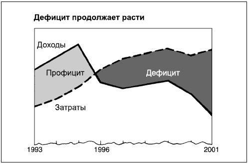Говори на языке диаграмм. Пособие по визуальным коммуникациям Говори на языке диаграмм. Пособие по визуальным коммуникациям