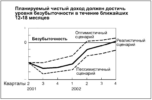 Говори на языке диаграмм. Пособие по визуальным коммуникациям Говори на языке диаграмм. Пособие по визуальным коммуникациям