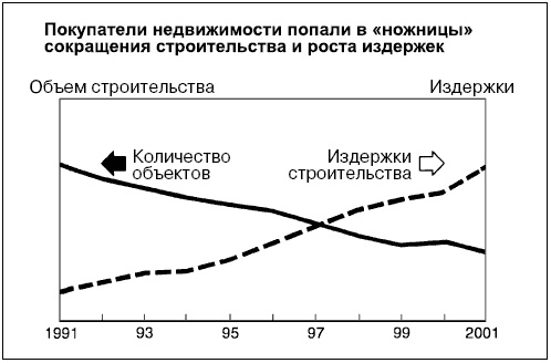 Говори на языке диаграмм. Пособие по визуальным коммуникациям Говори на языке диаграмм. Пособие по визуальным коммуникациям