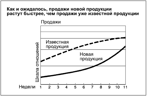 Говори на языке диаграмм. Пособие по визуальным коммуникациям Говори на языке диаграмм. Пособие по визуальным коммуникациям