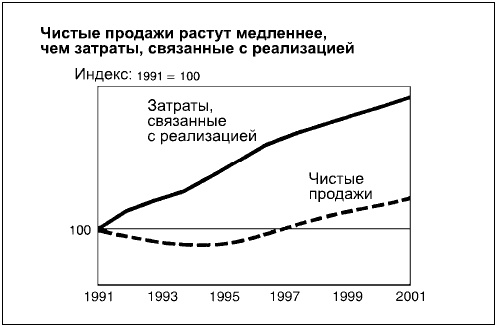 Говори на языке диаграмм. Пособие по визуальным коммуникациям Говори на языке диаграмм. Пособие по визуальным коммуникациям