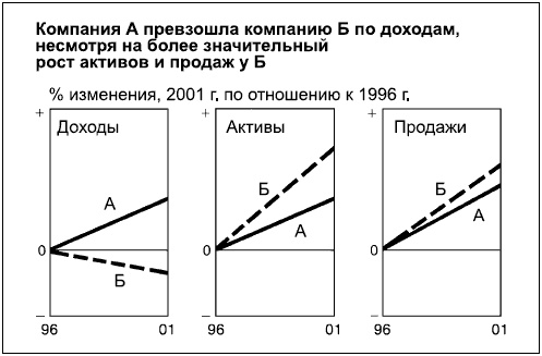 Говори на языке диаграмм. Пособие по визуальным коммуникациям