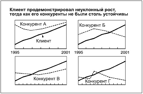 Говори на языке диаграмм. Пособие по визуальным коммуникациям
