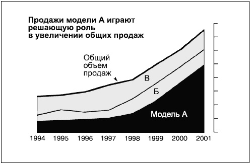 Говори на языке диаграмм. Пособие по визуальным коммуникациям