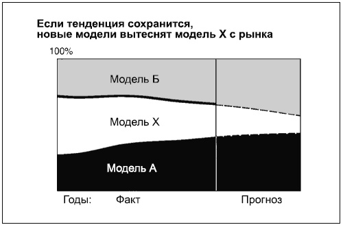 Говори на языке диаграмм. Пособие по визуальным коммуникациям