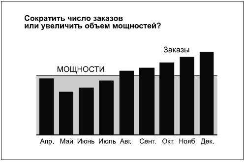 Говори на языке диаграмм. Пособие по визуальным коммуникациям