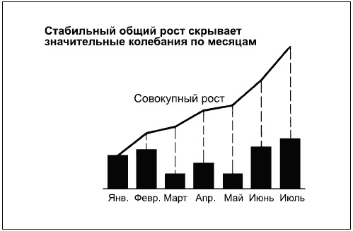 Говори на языке диаграмм. Пособие по визуальным коммуникациям