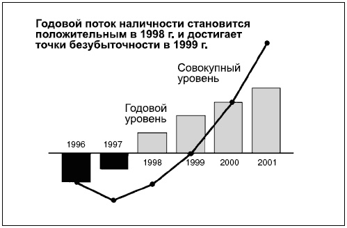 Говори на языке диаграмм. Пособие по визуальным коммуникациям