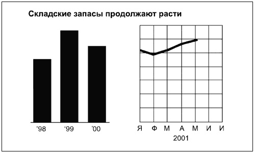 Говори на языке диаграмм. Пособие по визуальным коммуникациям