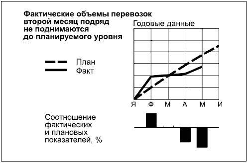 Говори на языке диаграмм. Пособие по визуальным коммуникациям