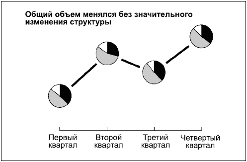 Говори на языке диаграмм. Пособие по визуальным коммуникациям