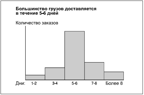 Говори на языке диаграмм. Пособие по визуальным коммуникациям