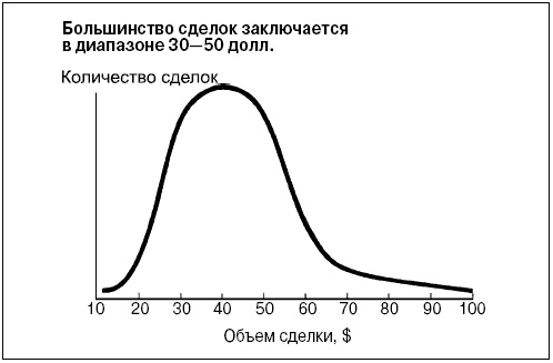 Говори на языке диаграмм. Пособие по визуальным коммуникациям
