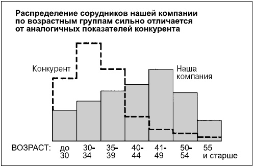 Говори на языке диаграмм. Пособие по визуальным коммуникациям