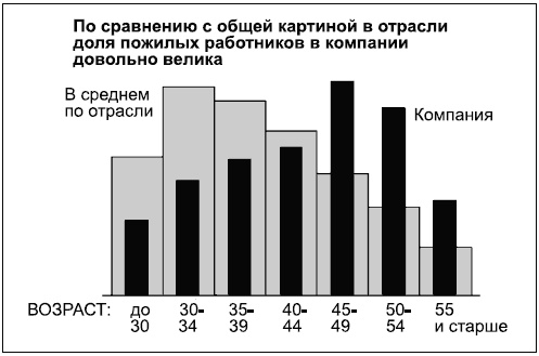 Говори на языке диаграмм. Пособие по визуальным коммуникациям