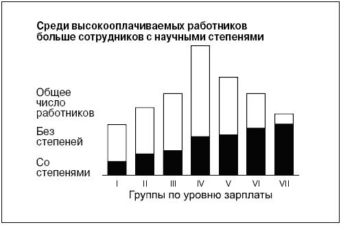 Говори на языке диаграмм. Пособие по визуальным коммуникациям