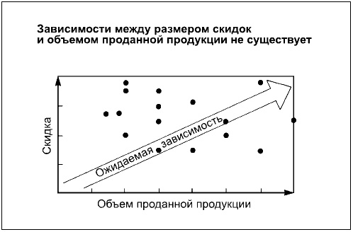 Говори на языке диаграмм. Пособие по визуальным коммуникациям