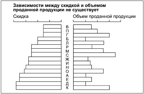 Говори на языке диаграмм. Пособие по визуальным коммуникациям