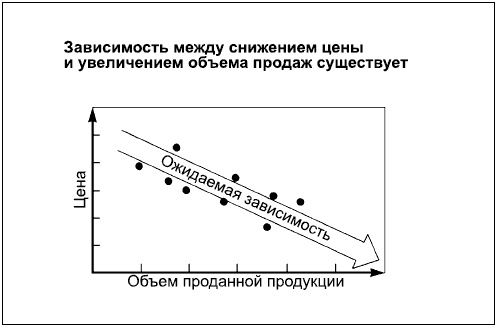 Говори на языке диаграмм. Пособие по визуальным коммуникациям Говори на языке диаграмм. Пособие по визуальным коммуникациям