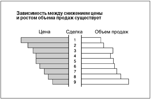 Говори на языке диаграмм. Пособие по визуальным коммуникациям Говори на языке диаграмм. Пособие по визуальным коммуникациям
