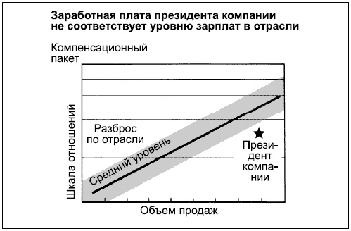Говори на языке диаграмм. Пособие по визуальным коммуникациям Говори на языке диаграмм. Пособие по визуальным коммуникациям