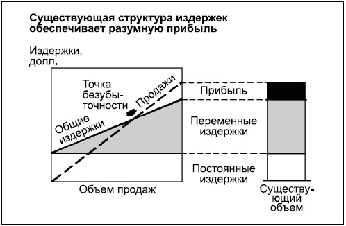 Говори на языке диаграмм. Пособие по визуальным коммуникациям Говори на языке диаграмм. Пособие по визуальным коммуникациям