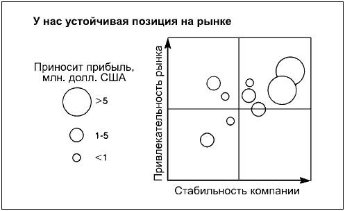Говори на языке диаграмм. Пособие по визуальным коммуникациям Говори на языке диаграмм. Пособие по визуальным коммуникациям