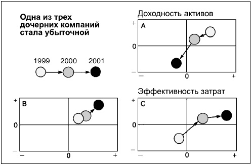 Говори на языке диаграмм. Пособие по визуальным коммуникациям Говори на языке диаграмм. Пособие по визуальным коммуникациям