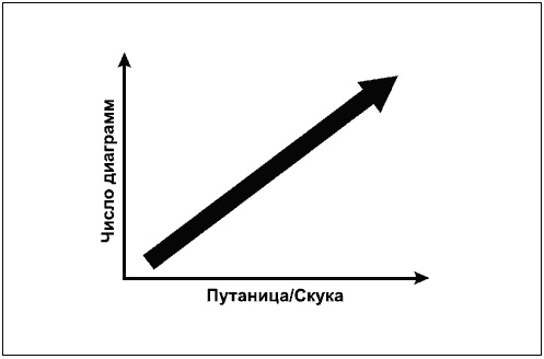 Говори на языке диаграмм. Пособие по визуальным коммуникациям Говори на языке диаграмм. Пособие по визуальным коммуникациям